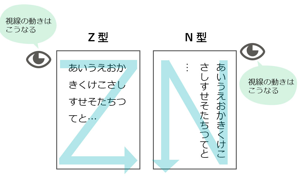 視線の動き_Z型N型