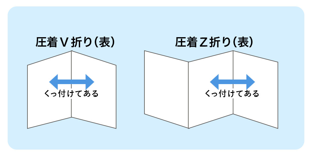 圧着のDMは開封率が高い！