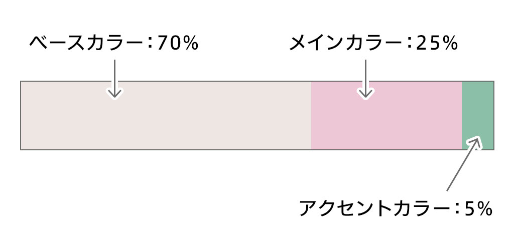 メインカラー、ベースカラー、アクセントカラーの説明画像