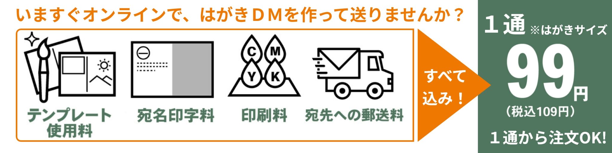 宣伝の方法14種を解説。広告、広報との違いと、媒体別の特徴を押さえて ｜ お役立ち記事