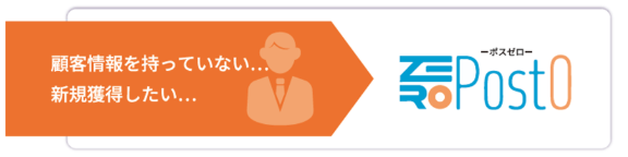 フォーカス・ポスティング（Post0） 