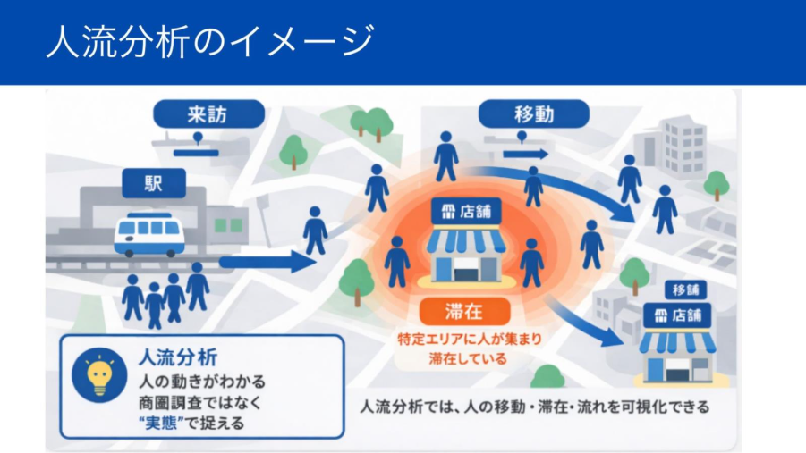 人流分析のイメージ画像